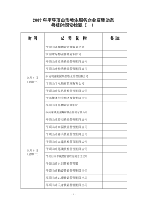 平顶山市物业服务企业资质动态考核时间安排表(一)