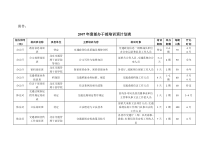 部办干部培训班计划表