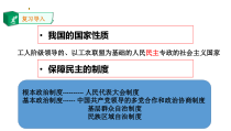 3.2《参与民主生活》PPT课件9-九年级上册道德与法治部编版