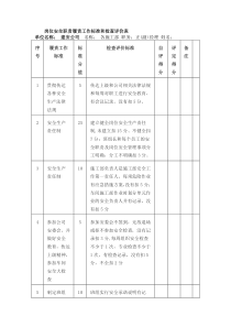 建筑公司施工负责人安全责任清单履职标准检查表