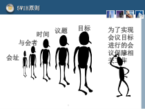 会议要素培训教材