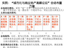 会议用品的摆放培训讲义