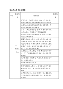 动火作业前安全检查表