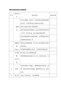 消防设备设施安全检查表