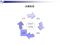 企业竞争环境--市场与政府
