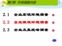企业微观环境调查