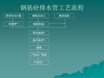 6钢筋混凝土排水管工艺流程及技术规程简介