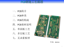 PCB制造工艺流程培训课件