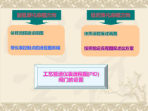 工艺管道仪表流程图PID