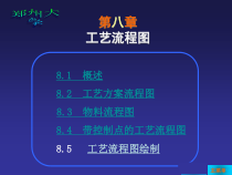 化工工艺流程图绘制(7)