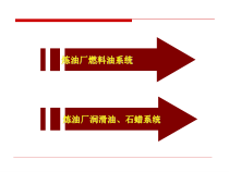 炼油工艺流程final