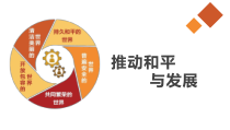 1.2.1第二课《构建人类命运共同体-推动和平与发展》PPT课件5-九年级下册道德与法治部编版