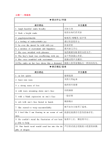 高中英语考试读后续写临考必背五主题