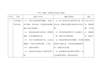 防非停总结与规划(技术部)