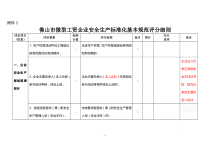 佛山市微型工贸企业安全生产标准化基本规范评分细则