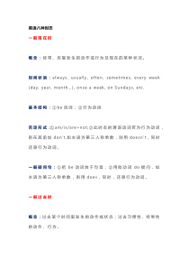 初中英语最齐全的时态总结
