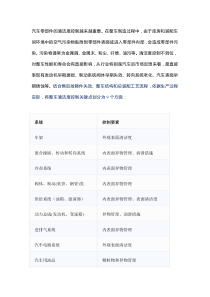 零件清洁度的控制方法