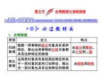 高考数学(文数)一轮复习课件 第六章 不等式、推理与证明 第五节 合情推理与演绎推理(含详解)