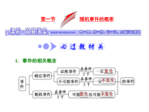 高考数学(文数)一轮复习课件 第九章 概率 第一节 随机事件的概率(含详解)