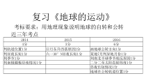1.2《地球的运动》PPT复习课件-七年级上册地理人教版