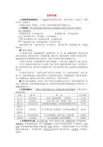 6.2《自然环境》知识点归纳-七年级下册地理人教版