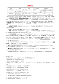 10.1《极地地区》知识点归纳-七年级下册地理人教版