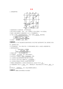 第八章《走进国家8.1日本》知识点素材-七年级下册地理湘教版
