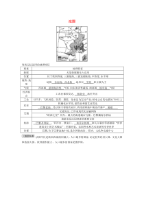 第八章《走进国家8.4法国》知识点素材-七年级下册地理湘教版