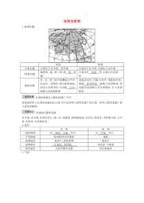 第六章《认识大洲6.1亚洲及欧洲》知识点素材-七年级下册地理湘教版