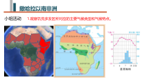 8.3《撒哈拉以南非洲》PPT课件3-七年级下册地理人教版