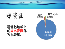 3.3《水资源》PPT课件5-八年级上册地理人教版