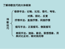2022届高考复习-诗歌鉴赏抒情手法和描写手法课件
