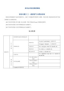 高考英语二轮复习语法精讲精练专题十三：虚拟语气与情态动词（含解析）