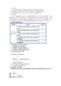 《单元复习》教学设计5-九年级上册化学人教版