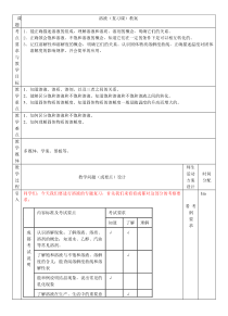 《溶液单元复习》教学设计2-九年级下册化学人教版