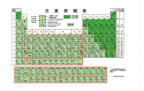 《课题1 金属材料》教学课件 -九年级下册化学人教版