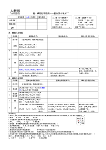 《第十单元 酸碱整合》学案-九年级下册化学人教版