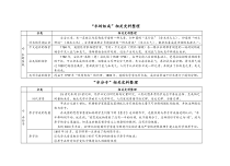 《“水的组成”相关史料整理》素材-九年级上册化学沪教版