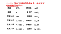 《单元3 盐 化学肥料》PPT课件1-九年级下册化学科普版