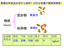 《4.2 水的组成》PPT课件3-九年级上册化学粤科版