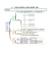 2021年人教版高中数学选择性必修第三册6.1《分类加法计数原理与分步乘法计数原理》同步精讲（原卷版）