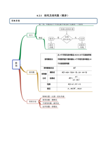 2021年人教版高中数学选择性必修第三册6.2.1《排列及排列数》同步精讲（原卷版）