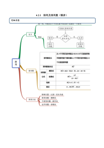 2021年人教版高中数学选择性必修第三册6.2.1《排列及排列数》同步精讲（解析版）