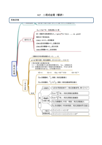 2021年人教版高中数学选择性必修第三册6.3《二项式定理》同步精讲（原卷版）
