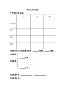 《5.1 洁净的燃料——氢气-常见气体的制备》实验表-九年级上册化学粤科版
