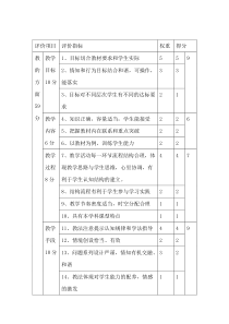 湘教版地理七年级下册《第六节 巴西》观评记录