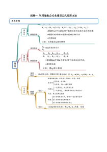2021年人教版高中数学选择性必修第二册（精讲)拓展一《利用递推公式求通项公式常用方法》（原卷版）