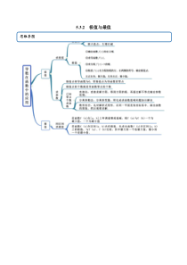 2021年人教版高中数学选择性必修第二册（精讲)5.3.2《极值与最值》（原卷版）