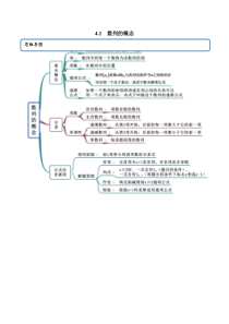2021年人教版高中数学选择性必修第二册（精讲)4.1《数列的概念》（解析版）