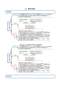 2021年人教版高中数学选择性必修第二册（精讲)4.4《数学归纳法》（解析版）
